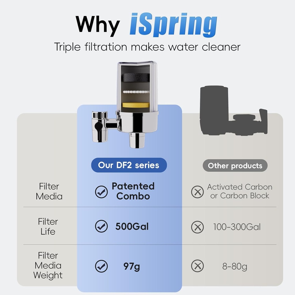 ispring-df2-chr-faucet-water-filter-for--5.jpg