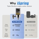 ispring-df2-chr-faucet-water-filter-for--5.jpg