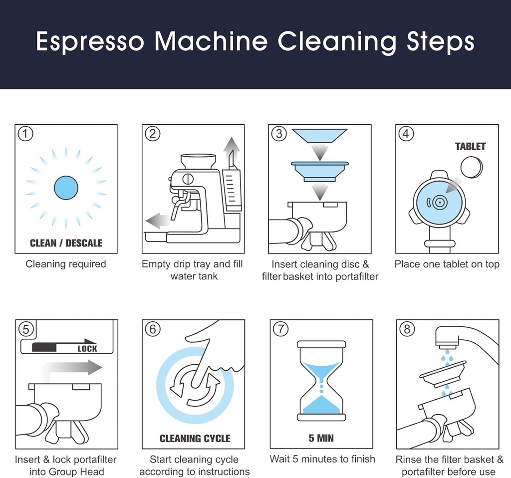espresso-cleaning-kits-for-breville-mach-6.jpg