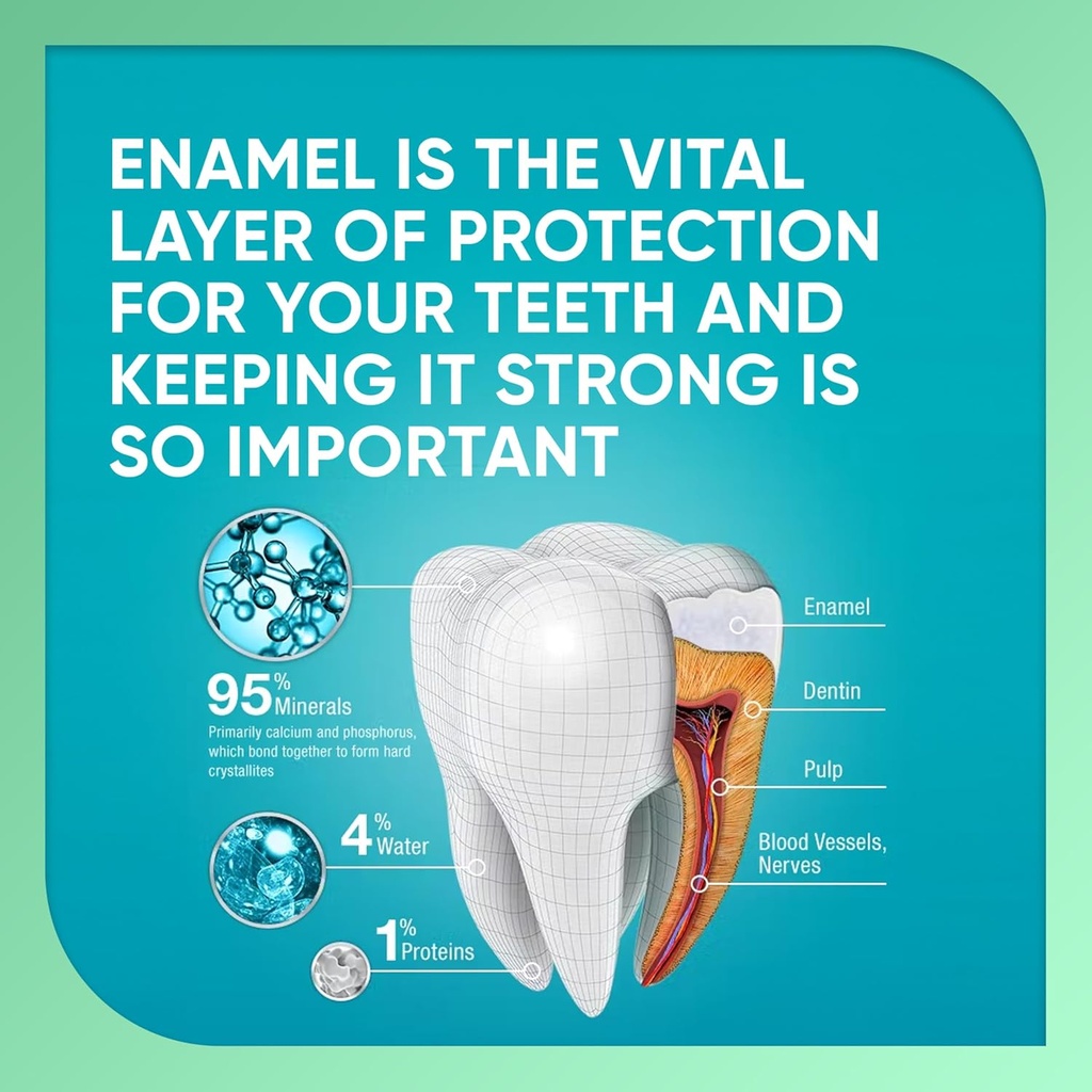 sensodyne-pronamel-daily-protection-enam-4.jpg