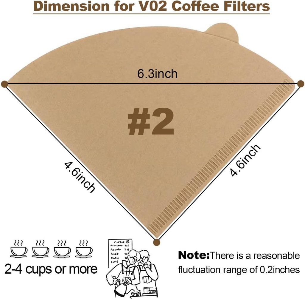 200-count-coffee-filter-unbleached-cone--2.jpg