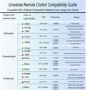 universal-garage-door-opener-remoterepla-2.jpg
