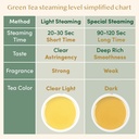 vahdam-organic-himalayan-green-tea-100-c-6.jpg