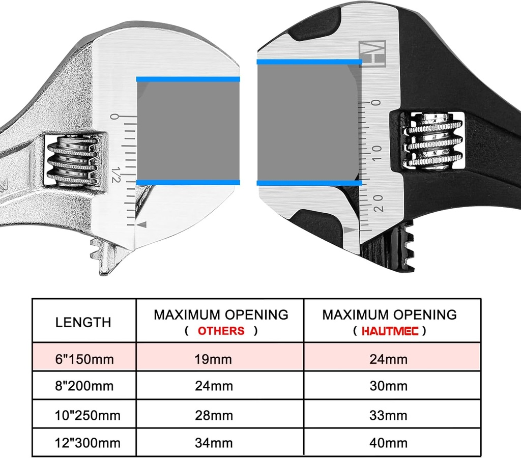 hautmec-6-inch-adjustable-wrench-extra-w-4.jpg
