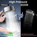 pweran-filtered-shower-head-with-handhel-2.jpg
