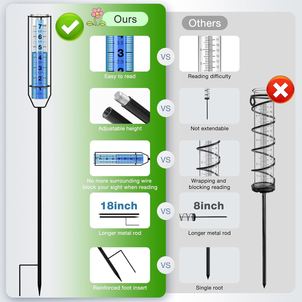 finest-upgraded-rain-gauge-7-freeze-proo-3.jpg