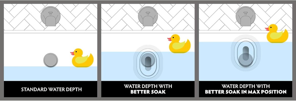 slipx-solutions-adjustable-better-soak-o-4.jpg