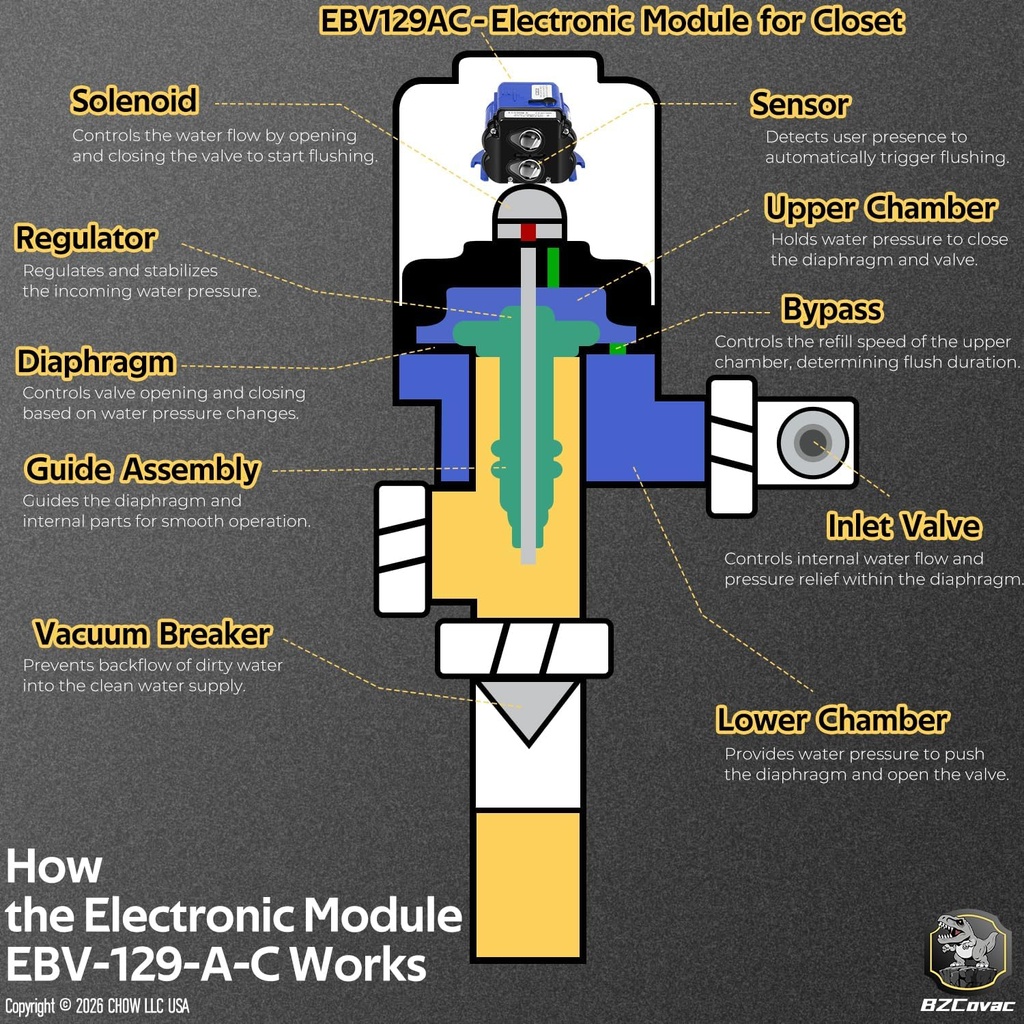 ebv-129-a-c-electronic-control-module-an-3.jpg