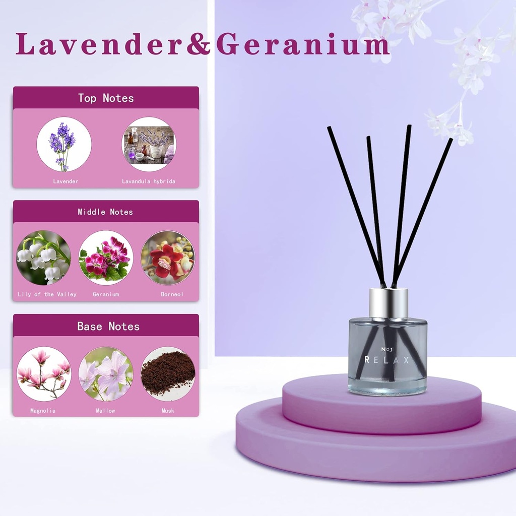3-pack-fragrance-reed-diffuser-50ml-lave-4.jpg