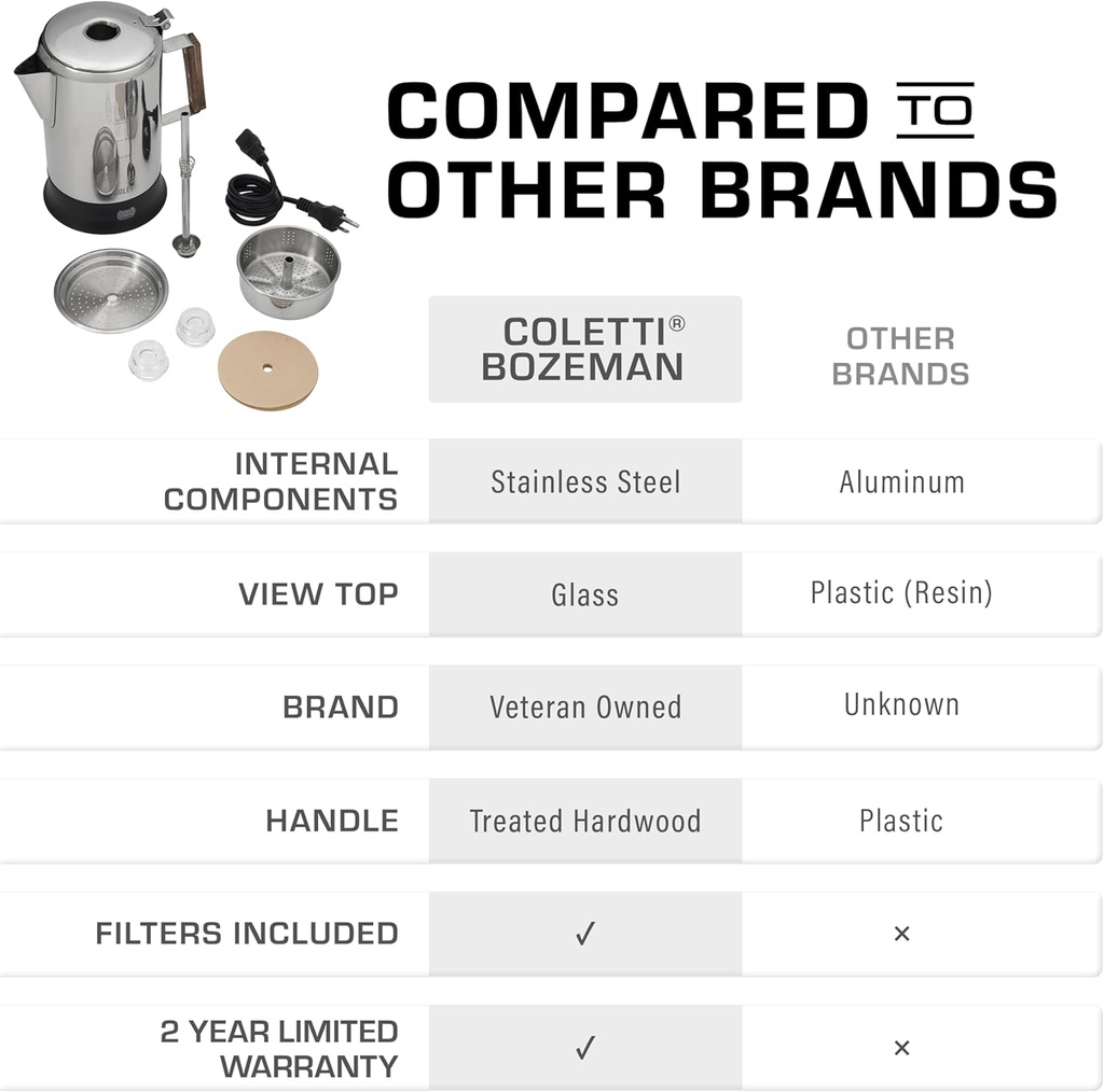 coletti-bozeman-electric-percolator-perc-4.jpg