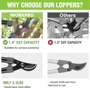 workpro-27-bypass-lopper-and-weed-puller-6.jpg