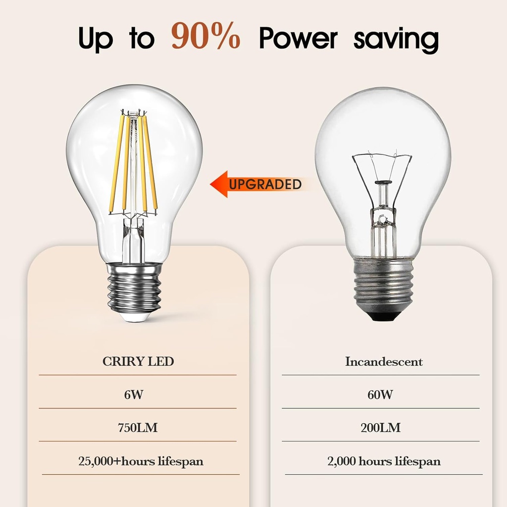 dimmable-a19-clear-led-light-bulbs-60w-e-6.jpg
