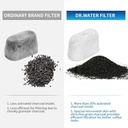 dr-water-filter-12-pack-for-keurig---rep-3.jpg
