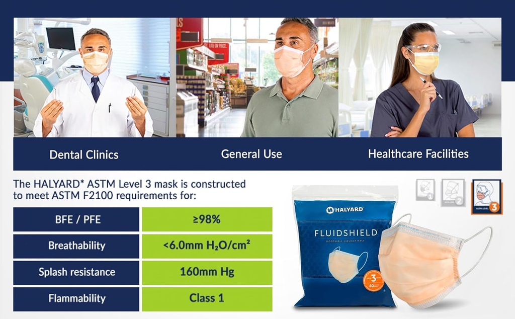halyard-fluidshield-level-3-disposable-f-4.jpg