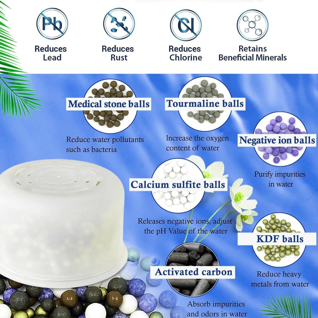 4-Pack Replacement Shower Filter Cartridge Compatible with Canopy® Handheld and Fixed Filtered Showerhead,Water Softener Filter for Hard Water Reduce Chlorine and Harmful Substances